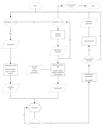 Aesthetic is a word typically used to describe something aesthetically pleasing or that fits you as a person. Applied Sciences Free Full Text Cognitive Model Of The Closed Environment Of A Mobile Robot Based On Measurements Html