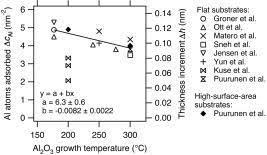 Means singapore is unlikely to meet the requirements set to open a travel bubble with hong kong. Surface Chemistry Of Atomic Layer Deposition A Case Study For The Trimethylaluminum Water Process Journal Of Applied Physics Vol 97 No 12