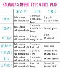 O Positive Blood Group Diet Chart For Weight Gain Pin On Editable Charts And Diagrams Templates