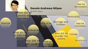Né le 23 novembre 1945 à fraserburgh dans la région écossaise d'aberdeenshire, dennis nilsen est le deuxième des trois enfants d'elizabeth duthie whyte et d'olav magnus moksheim (alias nilsen), soldat norvégien qui fait la connaissance d'elizabeth en écosse en 1940 dans le cadre de la résistance norvégienne, le couple se mariant en mai 1942 et s'installant dans la maison. Dennis Nilsen By Bodhi Leeson