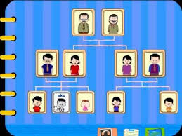 Belajar Bahasa Inggris Part 2 Part Of The Body Kastari Animation Official Kastari Animation Memproduksi Film Kartun Silsilah Keluarga Bahasa Inggris Kartun