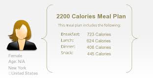 2200 Calorie Meal Plan Meal Plans In The 2200 Calorie Range
