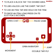 Apr 22, 2020 · while you can play minecraft using a pc gaming controller, keyboard shortcuts make it easier to jump on top of things, sneak up on people, and perform other actions.learn how to take full advantage of keyboard and mouse controls for minecraft on pc. Noxcrew Minecraft Controls