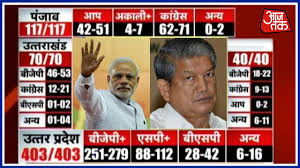 Live Exit Polls Result For Up Punjab Goa And Uttarakhand Elections 2017 Youtube
