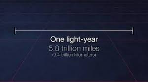 A light year is the distance traveled by a light in a vacuum within a julian year (365.25 days.) scientists prefer using light years to represent intergalactic distances because a small number represents for example, since it takes a light beam eight minutes from the sun to reach the earth. What Is A Light Year Exoplanet Exploration Planets Beyond Our Solar System