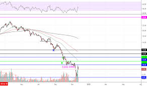 Hmmj Stock Price And Chart Tsx Hmmj Tradingview