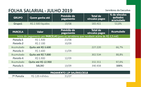 Calcular a folha de pagamento realmente não é algo simples. Governo Mantem Sistema Misto De Pagamento Do Executivo Na Folha De Julho