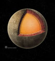 Mercury Mercury Planet Planets Mercury