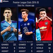 Is mason mount just as good as phil foden? Chelseafcshqip Mason Mount Facebook