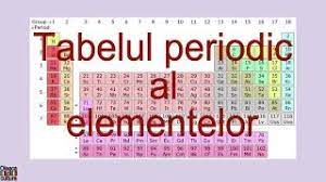 Tabelul Periodic Al Elementelor Tabelul Lui Mendeleev Youtube