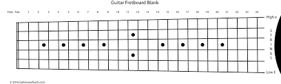 guitar fretboard with frets numbered and notes named