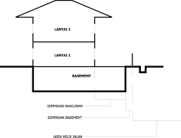 Jenis kendaraan ini memang sudah didesain secara khusus agar tetap. Basement 19design