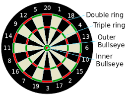 Nine Dart Finish Wikipedia