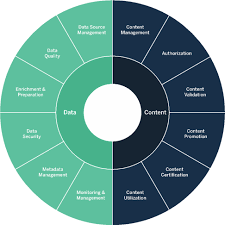 Why is a governance model important? Governance In Tableau Tableau