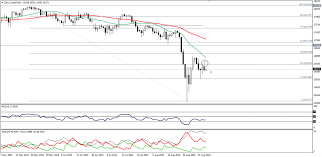 Dow Jones And Sp500 Futures September 04 2015 Investing Com