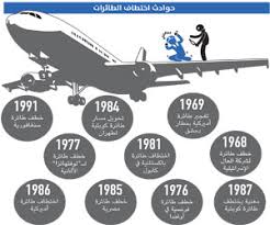 اختطاف طائره الجابرية نشرة اخبار الساعه التاسعة تلفزيون الكويت 1988. Ø§ØªÙØ§Ù‚ÙŠØ§Øª Ø®Ø·Ù Ø§Ù„Ø·Ø§Ø¦Ø±Ø§Øª Ù„Ø§ ØªØ®ØªÙ„Ù Ø¹Ù† Ø¥Ø¬Ø±Ø§Ø¡Ø§Øª Ø§Ù„Ø´Ø±ÙŠØ¹Ø© Ø¬Ø±ÙŠØ¯Ø© Ø§Ù„ÙˆØ·Ù† Ø§Ù„Ø³Ø¹ÙˆØ¯ÙŠØ©