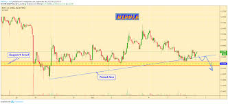 Ripple Price Near Support Level For Bitfinex Xrpusd By