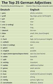Facebook Learn German German Language Learning German Phrases