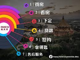 The resp purchased certain houses for construction from the appellant. Kwang Tai Development Sdn Bhd Beitrage Facebook