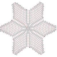 Nesse artigo nos vamos te ensinar como fazer tapete de barbante passo a passo bem detalhado e te ajudar com algumas dicas super importantes. Tapete De Barbante Com Flores Nas Bordas Blog De Artesanato