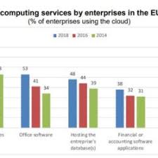 Two oracle autonomous databases with powerful tools like oracle application access to a wide range of oracle cloud services for 30 days, including databases, analytics, compute, and container engine for kubernetes. Cloud Computing Services Archives Haptic
