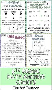 6th Grade Math Anchor Charts Mathanchorcharts Anchorcharts 6thgrademath Math Anchor Charts Math Methods Sixth Grade Math
