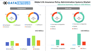 Reviewing your life insurance policy is essential to ensure it still matches your insurance needs. Life Insurance Policy Administration Systems Market Growth Analysis Research Report 2026