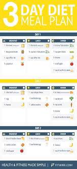 Pin On Weight Loss Meal Plans