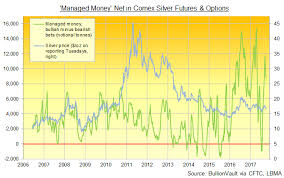 Silver Gold Jump As China Returns From Holidays N Korea