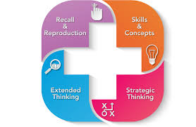 Webbs Depth Of Knowledge Dok Levels The Basics