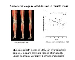 Maybe you would like to learn more about one of these? Sarcopenia Symptoms And Why Exercise Is So Vital As We Age Fitness Tips Exercises For Seniors Active Ageing Get Fit Steamtrainfitness