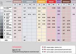 как смешать краски для волос чтобы получить пепельный цвет Fotografiya Cveta Kraski Dlya Volos Kraska Dlya Volos Volosy