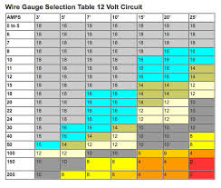 Automotive Wire Gauge Size Chart Hobbiesxstyle
