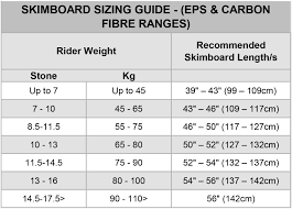 43 Faithful Ronix Board Size Chart