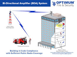 Bda Systems Errs From Certified Experts Optimum Fire Security
