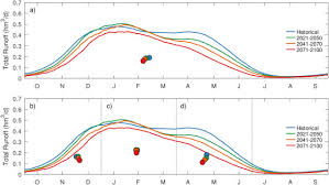 Check spelling or type a new query. Projected Hydrologic Changes Over The North Of The Iberian Peninsula Using A Euro Cordex Multi Model Ensemble Sciencedirect