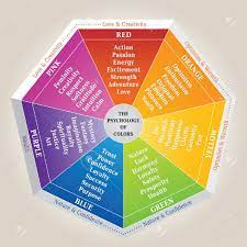 White seeks peace, and it tries to achieve that peace through the. The Psychology Of Colors Diagram Wheel Basic Colors Meaning Royalty Free Cliparts Vectors And Stock Illustration Image 51223020