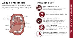 Image result for gums cancer symptoms