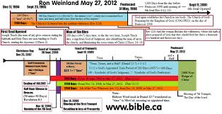 69 Rational Chart Of The Rapture And The Second Coming