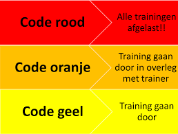 Dat betekent dat alle landen die nog op geel stonden (let op: Slecht Weer Reglement