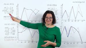 гадание когда я выйду замуж по дате рождения онлайн Astrologiya V 2020 G Numerologiya Astrologiya Daty Rozhdeniya