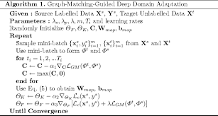 Graph Matching And Pseudo Label Guided Deep Unsupervised Domain Adaptation Springerlink