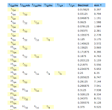 fraction decimal chart mathisfun com manufacturingstories