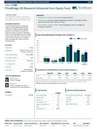 Bloomberg, the fund has a positive sharpe ratio of four years which is 0.25 (refer excel). 31 January 2019 L Pinebridge Global Funds Ucits Fact 31 January 2019 L Pinebridge Global Funds Ucits Fact Pdf Pdf4pro