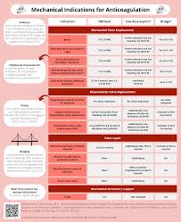 Image result for Anticoagulation