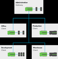 Introduction To The Networking Principles For The Bms Market
