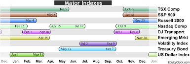 Seasonality Equity Clock