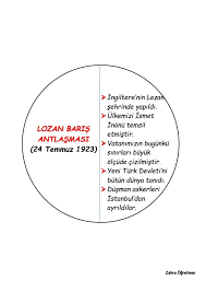 Tansu Kurt Adli Kullanicinin Turkce Etkinlik Panosundaki Pin Ders Calisma Ipuclari Sinif Temalari Universite Ipuclari
