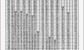 Usmc Pft Scoring Marine Pft Score Chart Air Force Height And