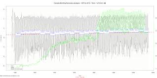 alberta canada tmax tmin and tmean from 1873 on 1 x 1 grid